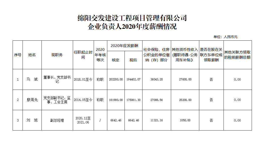 项管薪酬.png