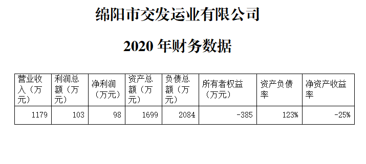 交发运业财务数据.png