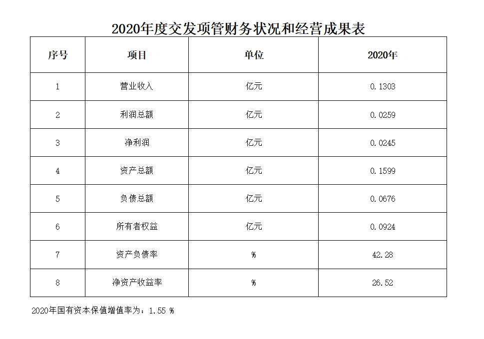 项管财务数据.png